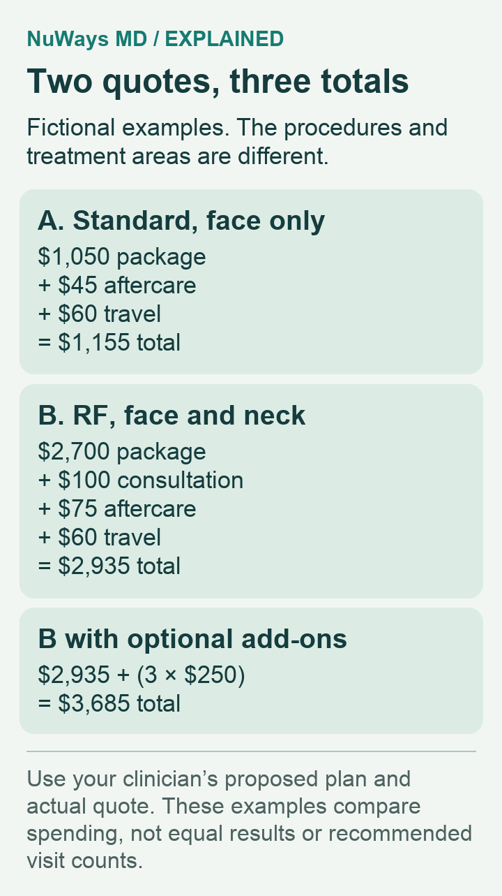 Fictional microneedling quote totals: standard face-only $1,155; RF face and neck $2,935; the same RF proposal with optional add-ons $3,685. Treatment package prices and additional costs are shown separately.