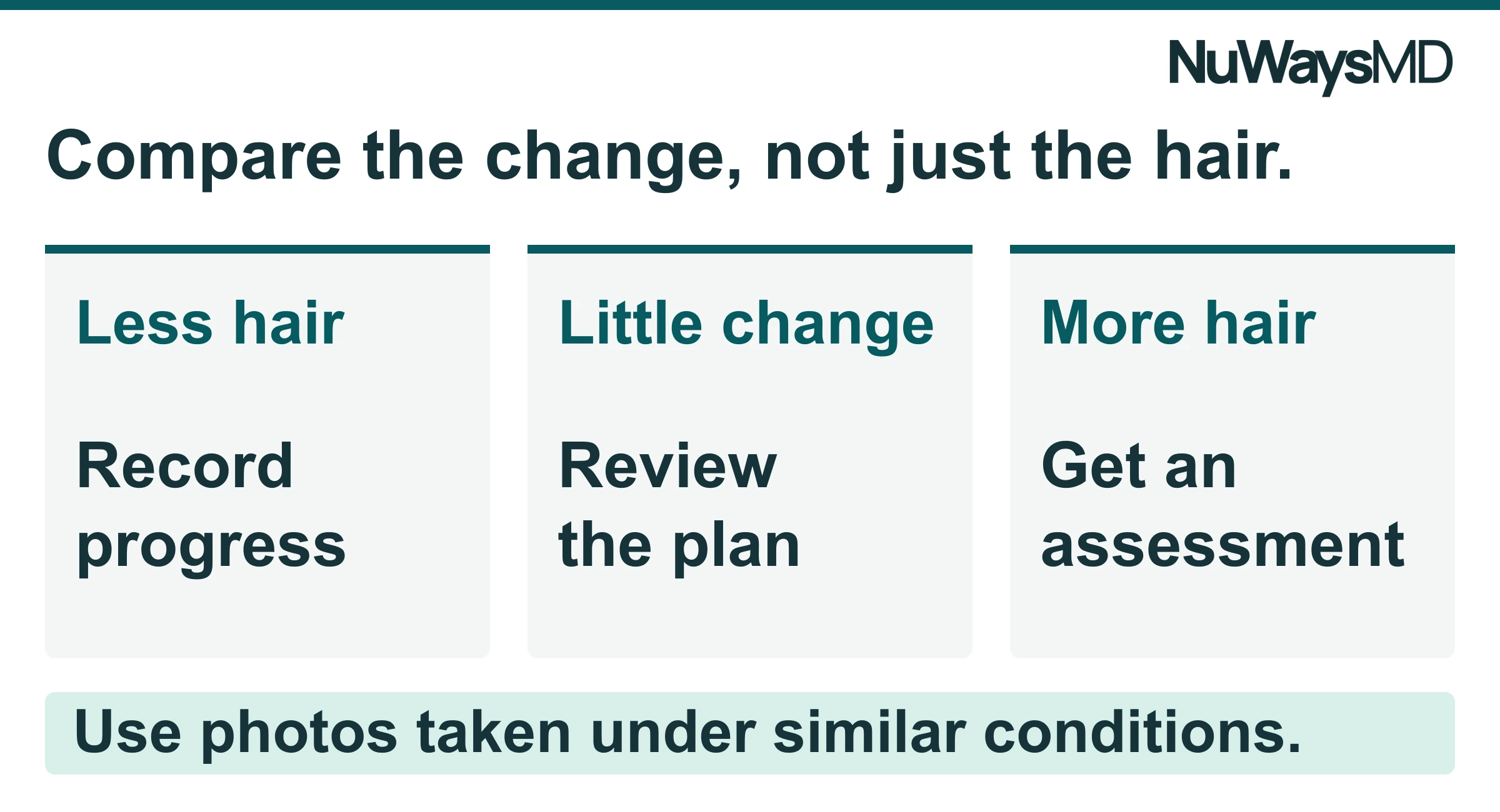 Three patterns to review after laser hair removal: less or finer hair, little clear change, and more or coarser hair. Compare consistent records and seek an assessment when growth changes.