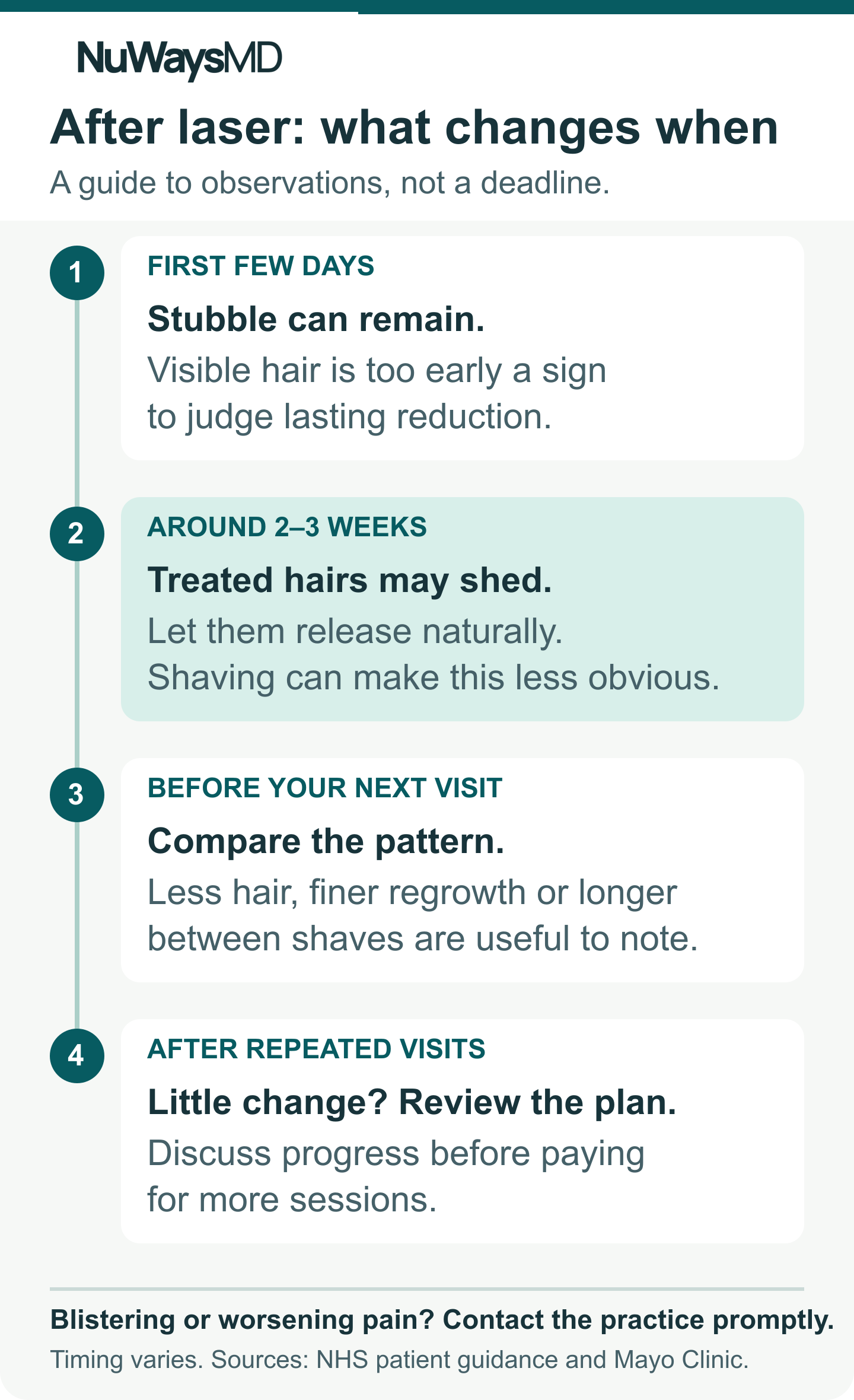 Laser-shedding timeline: stubble can remain at first; treated hairs may shed around two to three weeks; compare regrowth before later visits and request a review if repeated sessions bring little change.